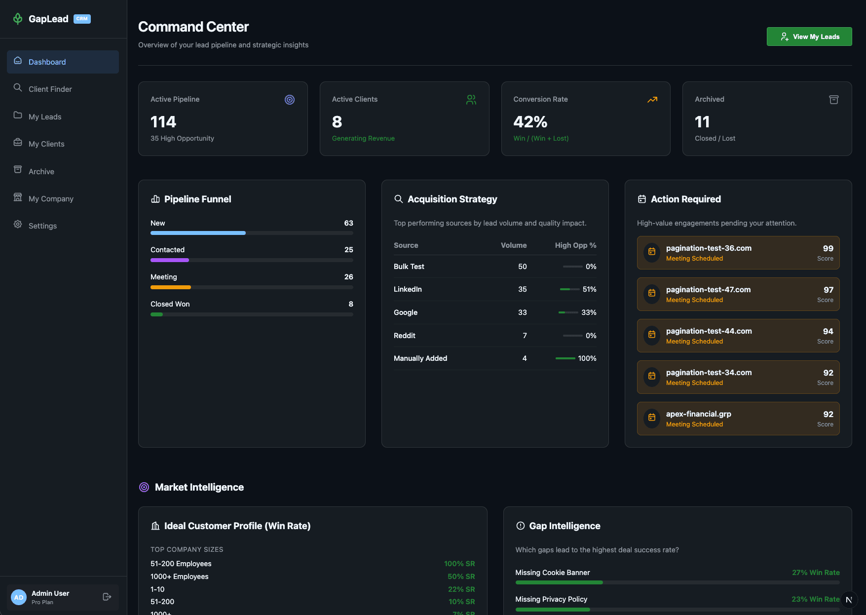 GapLead Dashboard - Command Center